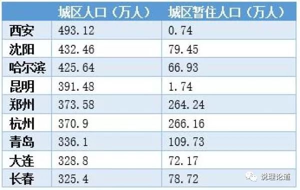 城市常住人口医疗保险_天津市医疗保险参保人员在外地看病怎么报销(2)