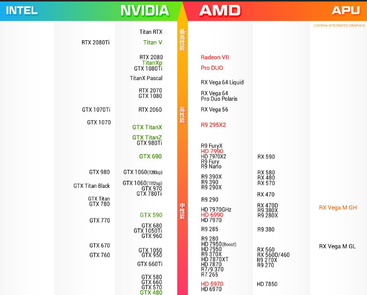 2019显卡排行图_2019年显卡排行榜天梯图发布 终于知道怎么选了