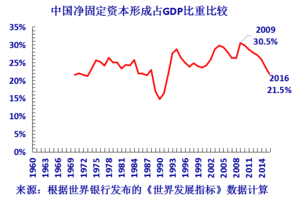 gdp和gnp的说法错误的是_GDP与GNP的区别(2)