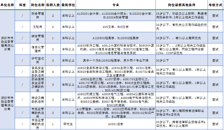 行政招聘要求_兰州事业单位招1128人,还不限户籍(2)