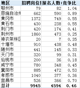 中国农业人口数量2019_...8年各专业录取人数大盘点 2019参考