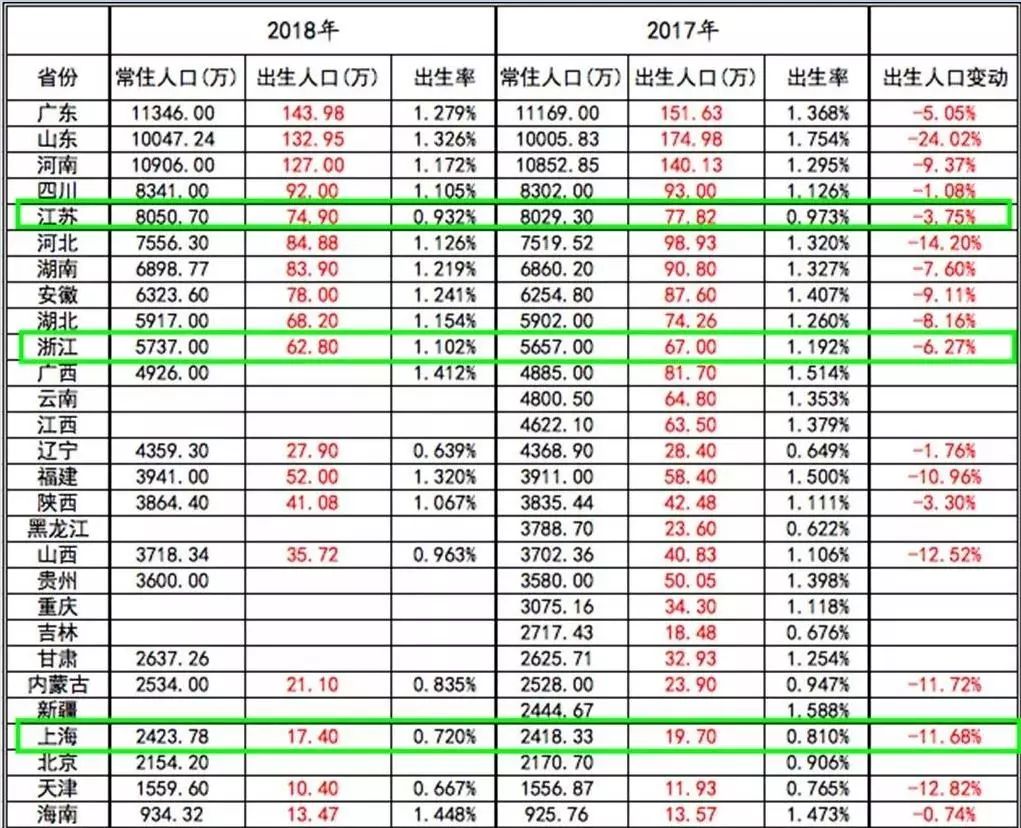 为什么浙江人口流入超过江苏_江苏浙江地图(3)