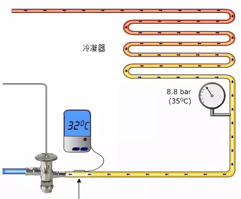 制冷系统膨胀装置解析