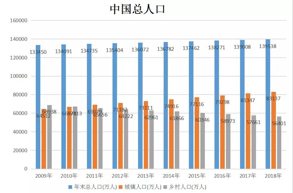 城市人口突破300人_2030年福建将形成6个特大城市 泉州人口突破300万