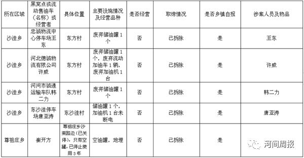 河间人口多少_河间驴肉火烧图片