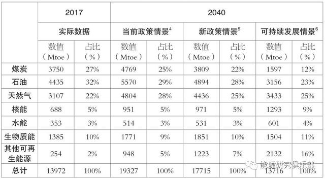 2040世界gdp(2)