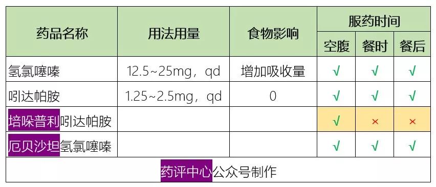 五,β-受体阻滞剂