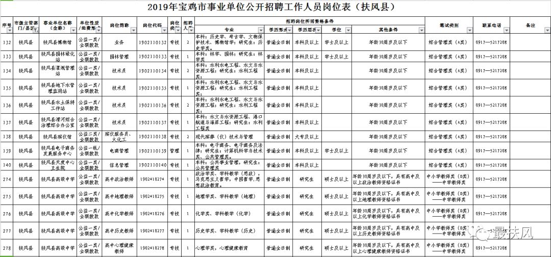 扶风人口_扶风县人民政府