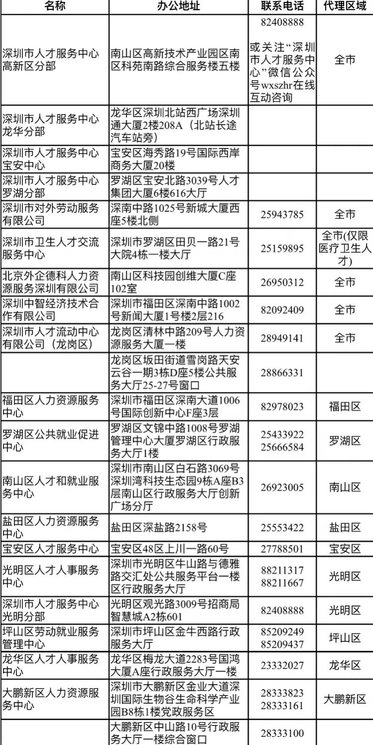 市区人口总量的增加说明_人口老龄化图片(3)