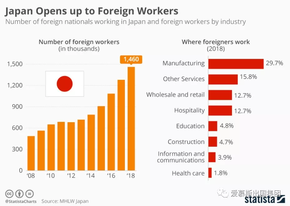 日本能解决人口老龄化问题吗_人口老龄化社会问题