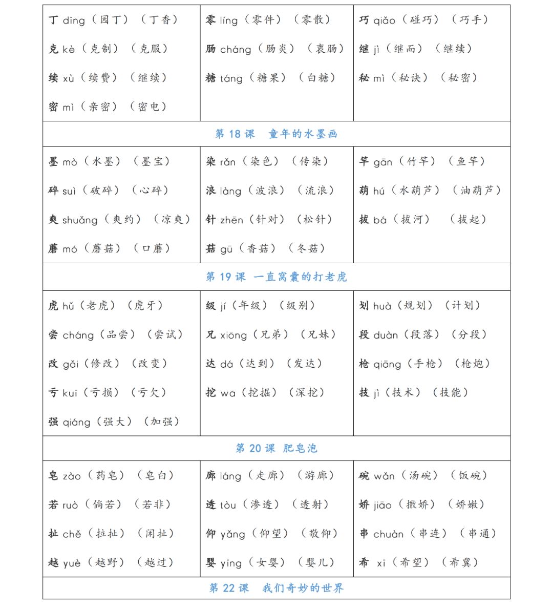 新人教版三年级语文下册各课生字组词汇总,给孩子收藏