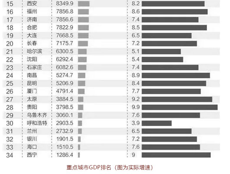 贵阳与太原gdp