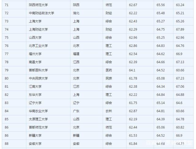 2019上海交大世界大学排行_2019大学排名100强,清北领先,上海交大排第三