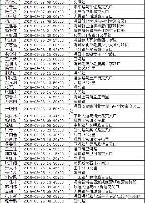 滑县现有人口多少_滑县地图