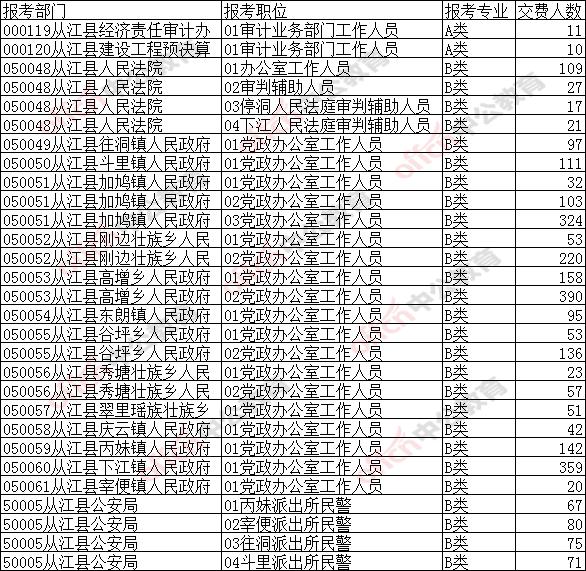 天柱县人口数量_贵州省天柱县民族中学(3)