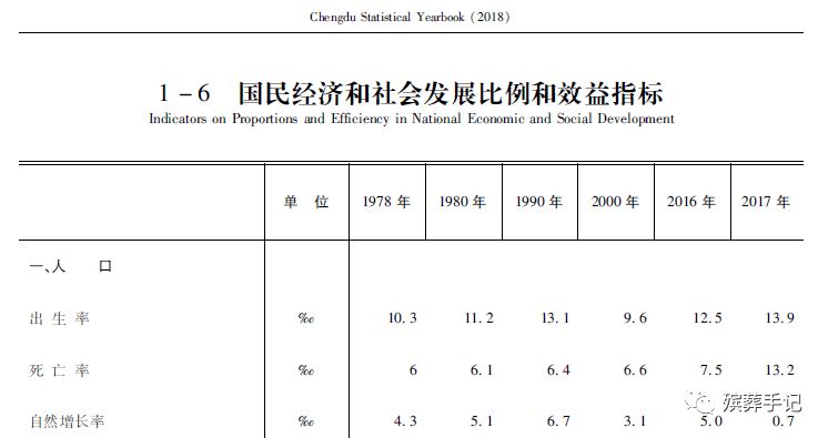 成都市人口总数_阿里发布 2018 中国人读书报告 成都读书人口总数居全国第六(3)