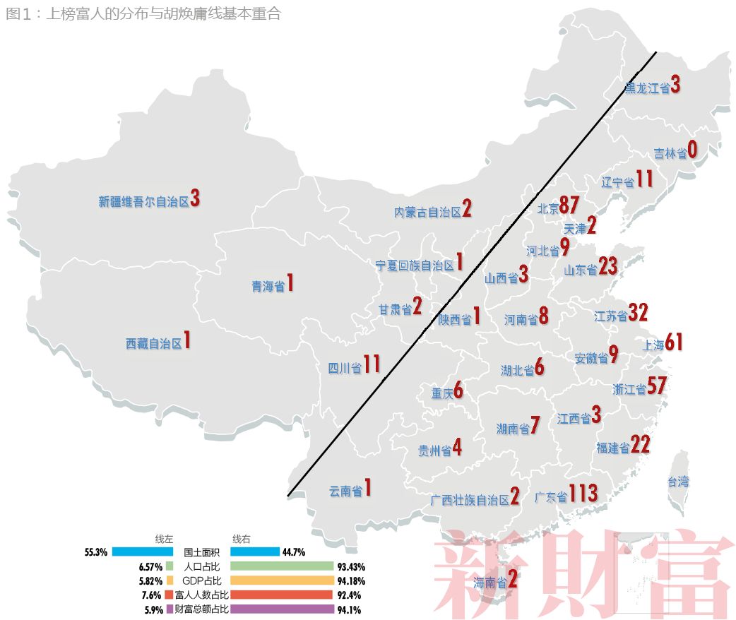 财富人口分布_中国人口分布(2)