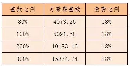 杭州参保人口_杭州人口分布热力图(3)