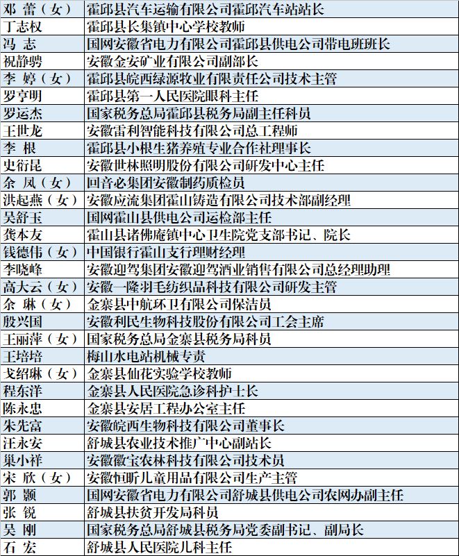 金寨这些单位和个人正在公示!