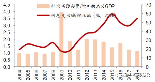 gdp怎么匹配图片_观察 占全国GDP总量六成的七大城市群,发展水平如何(3)