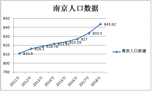 西安新增人口_涨涨涨 西安连涨47个月,还能买吗(2)