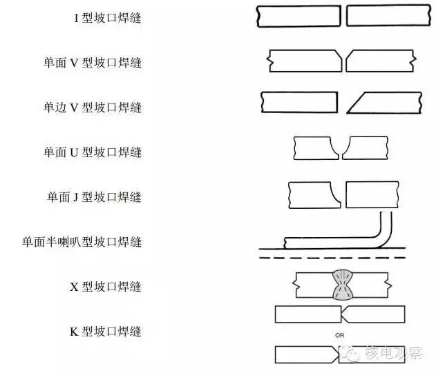 坡口焊缝(groove weld) 焊缝在一个或两个被焊构件之间的坡口内型成