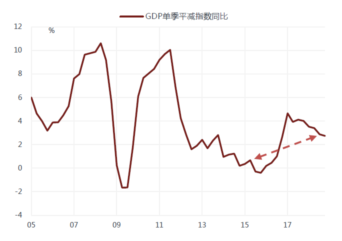 城市gdp平减_中国城市gdp排名2020(2)