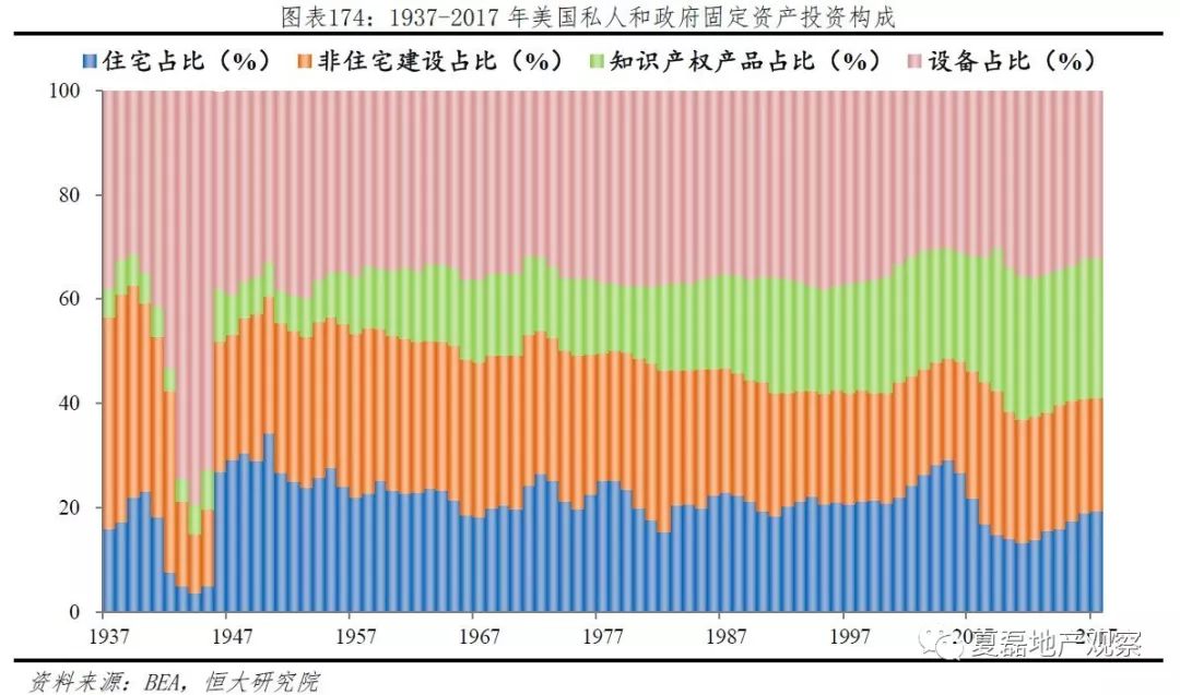 gdp最低的商业周期_元素周期表(3)