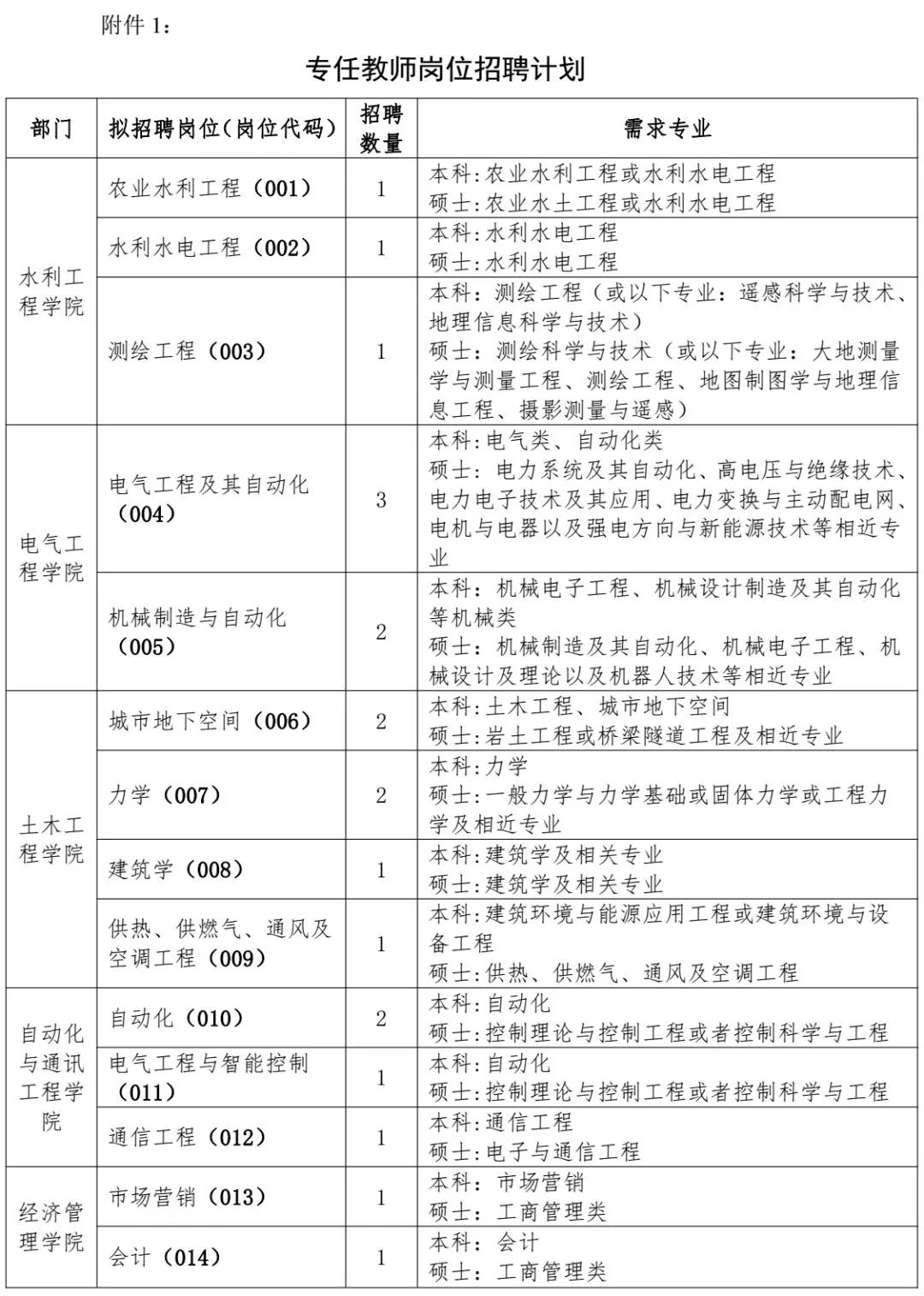 石家庄市人口总数_...排名市名人口数量 1 保定市1042.53万人 2 石家庄市1015.12万