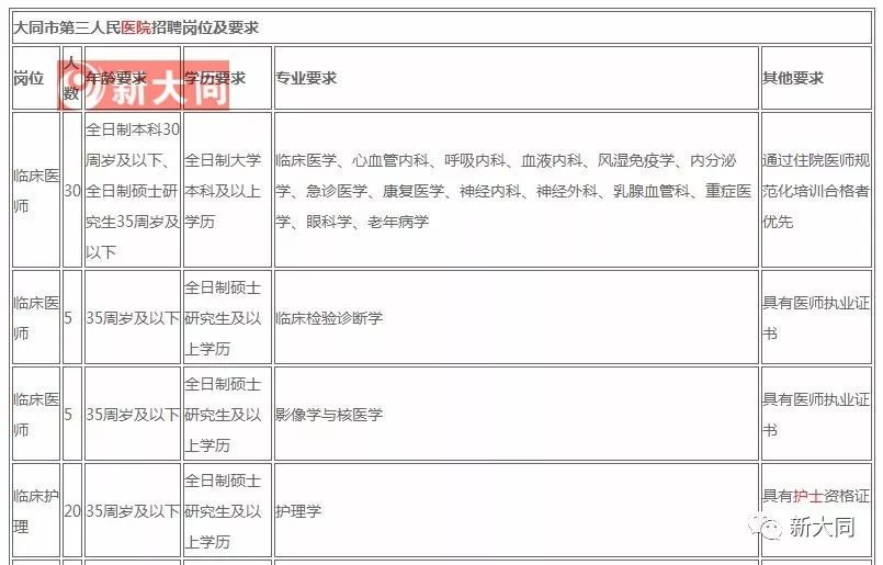 大同市2019年人口_大同广灵县2019择优选聘工作人员公告