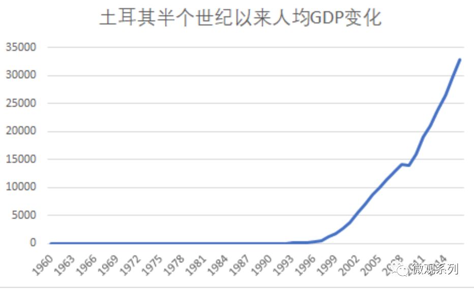 gdp速涨_gdp涨