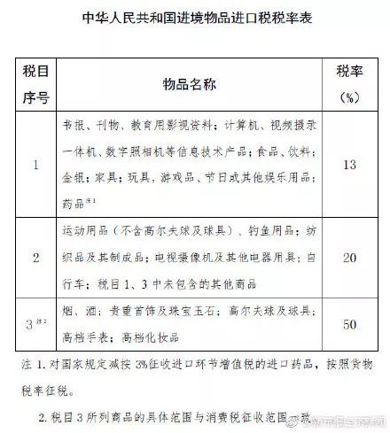 每100万常住人口至少家的标准_常住人口登记表(2)