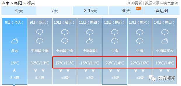 祁东天气有变！32℃→15℃！降雨+降温！还有这些地方要停电...