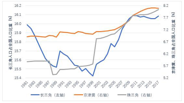 浏阳市区2020年现有人口有多少_浏阳东沙新村有妹子