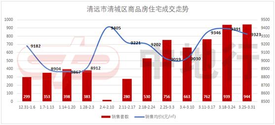 清城区21年gdp_清城区确保全年GDP增长10