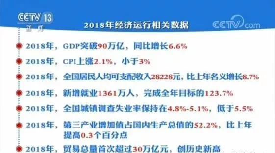 哪一年的经济总量突破13.6万亿美元