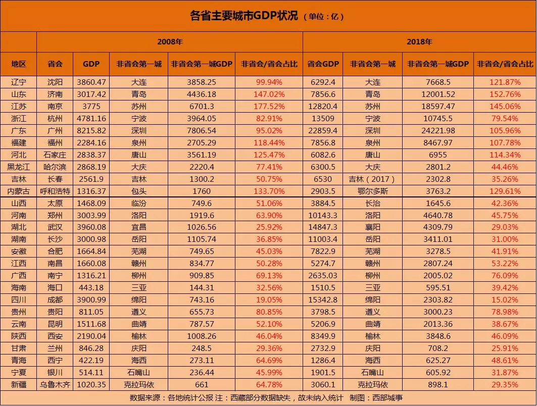 台湾与宁波GDp各多少_宁波GDP破万亿 哪个区贡献最大(3)