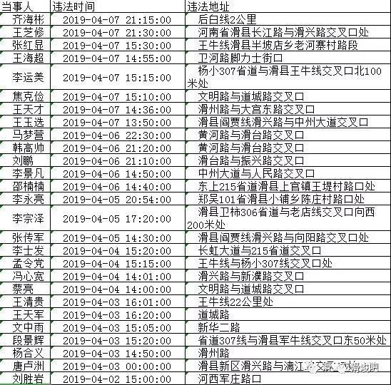 滑县现有人口多少_滑县地图