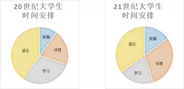 当代大学生的状态真的这么差