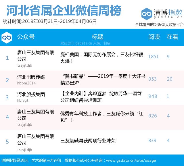 最新政策!河北一地二手房限购…| 政务&高校周