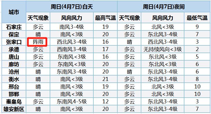 邯郸地区人口总数_河北11城市最新城区地图出炉(2)