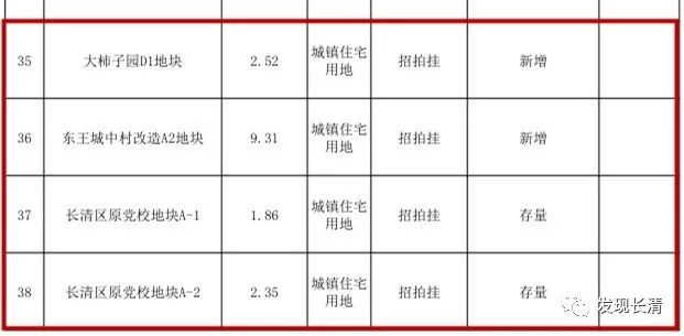 长清人口_快讯 长清城区将再添一处幼儿园