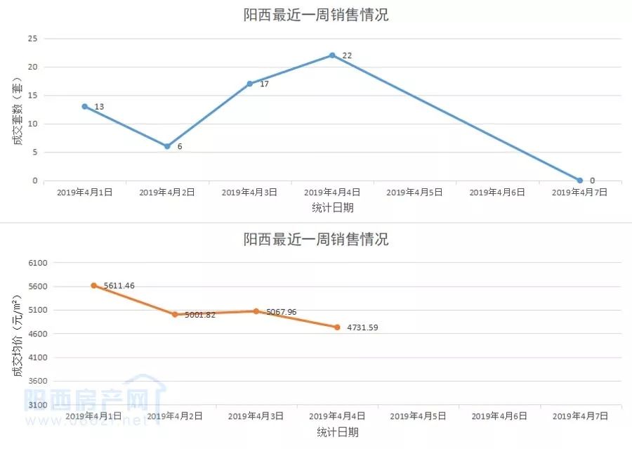 阳江和阳春gdp对比_雷州和阳春这两个县级市哪个经济好(3)