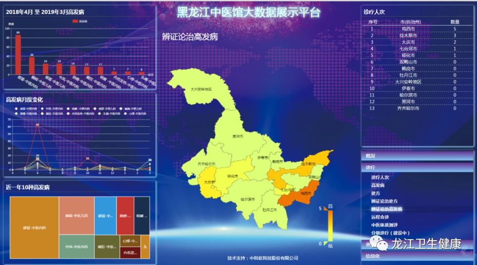 国家中医药管理局组织验收黑龙江省中医药数据中心和中医馆健康信息