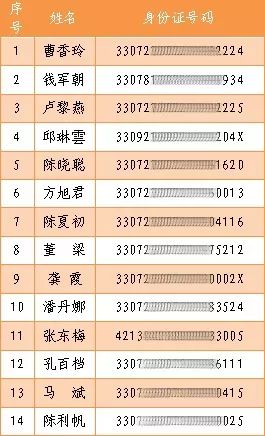 磐安人口人口数量_人口老龄化图片