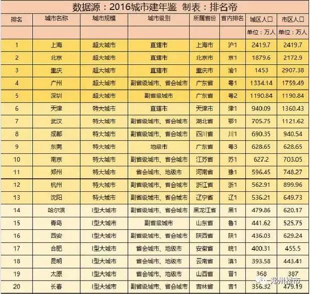 城市人口年鉴_深圳再放大招 二线城市抢人光打嘴炮没用