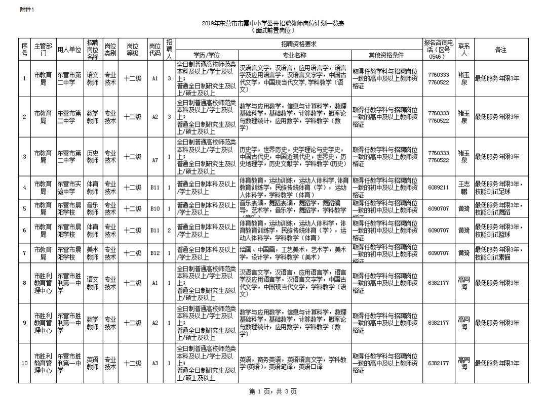 东营人口2019总人数口_东营史口烧鸡图片