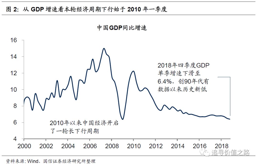 中国GDP龙头_中国龙头简笔画(2)