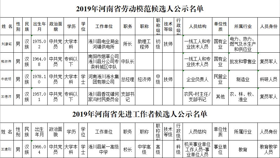 2019年河南省总人口_2018中国人口图鉴总人数 2019中国人口统计数据