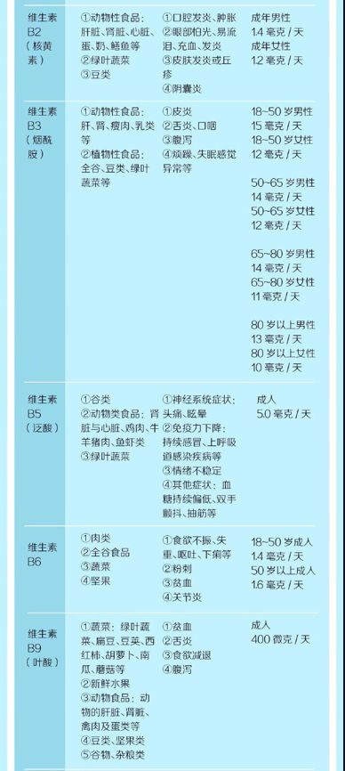 提到补充维生素,一千个人可能有一千种方法:吃水果,吃蔬菜,吃补充剂